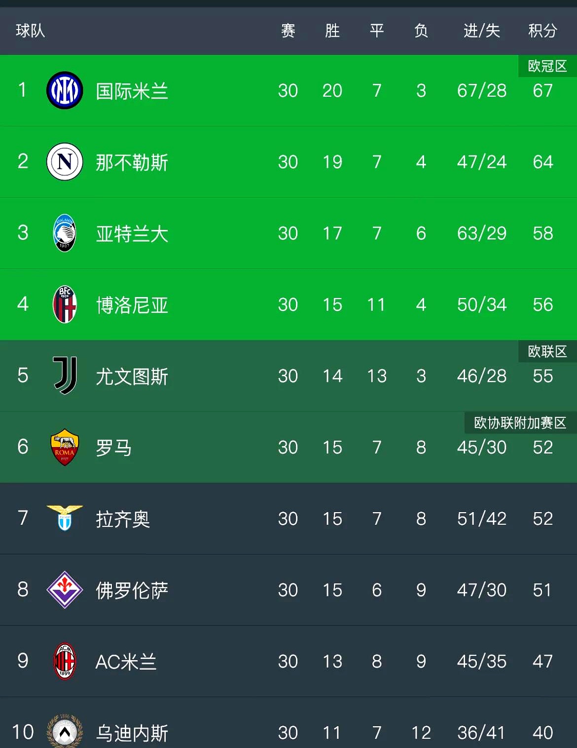 世俱杯奖金-马赛连续不胜，联赛排名再次下滑