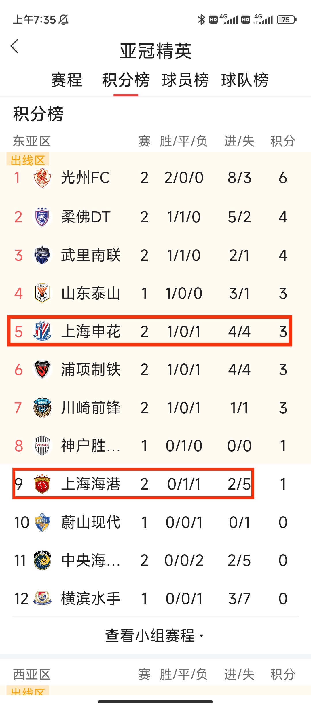 世俱杯冠军-包含上海上港惜败对手，总积分略有落后的词条