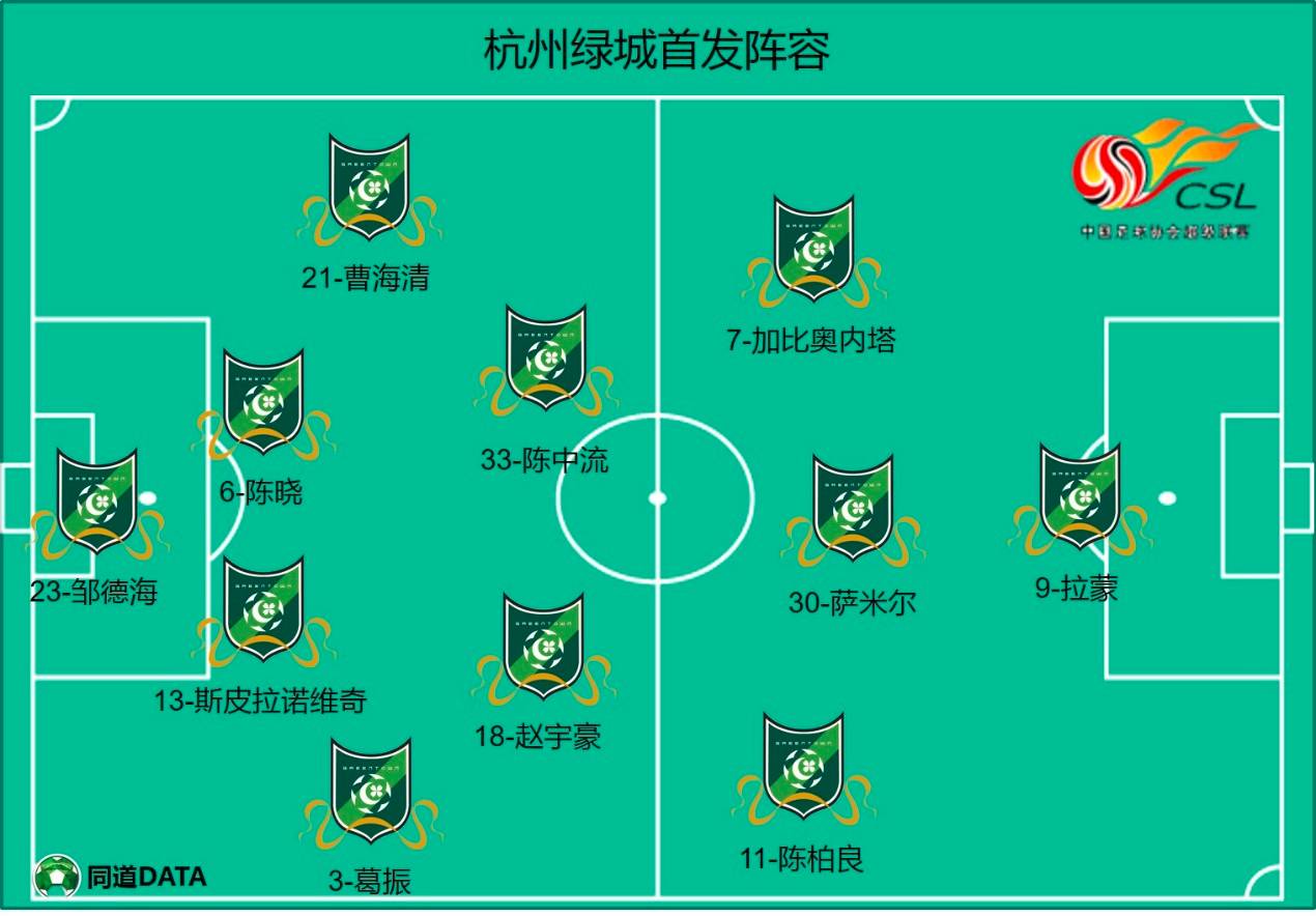 绿城惨败，遭遇豪门华夏幸福大胜