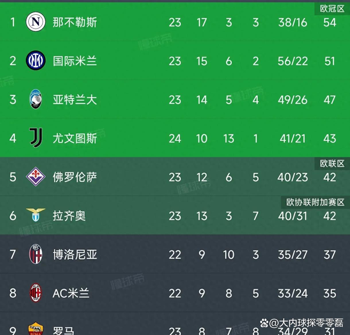 尤文图斯取得连胜，稳步晋级