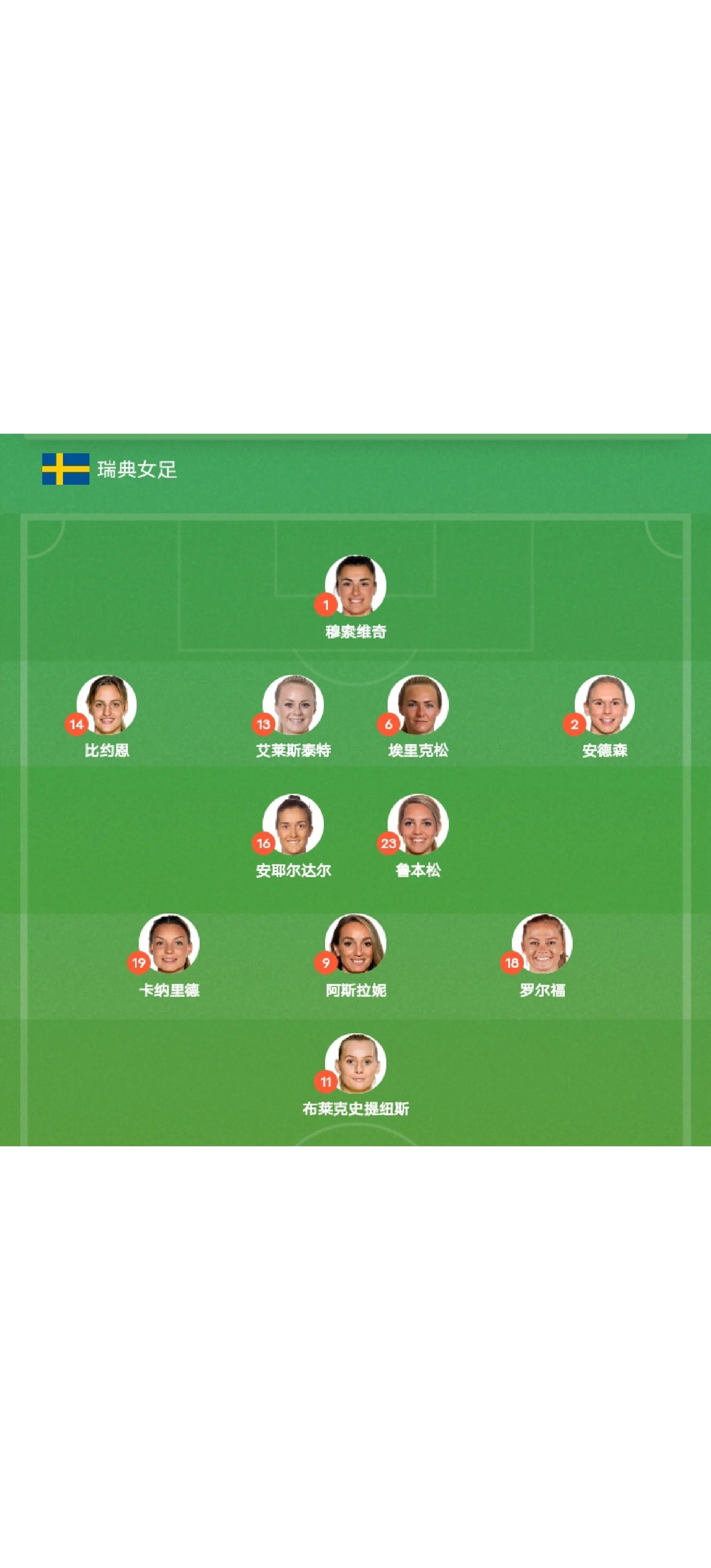 瑞典队调整战术获胜，晋级下一轮比赛