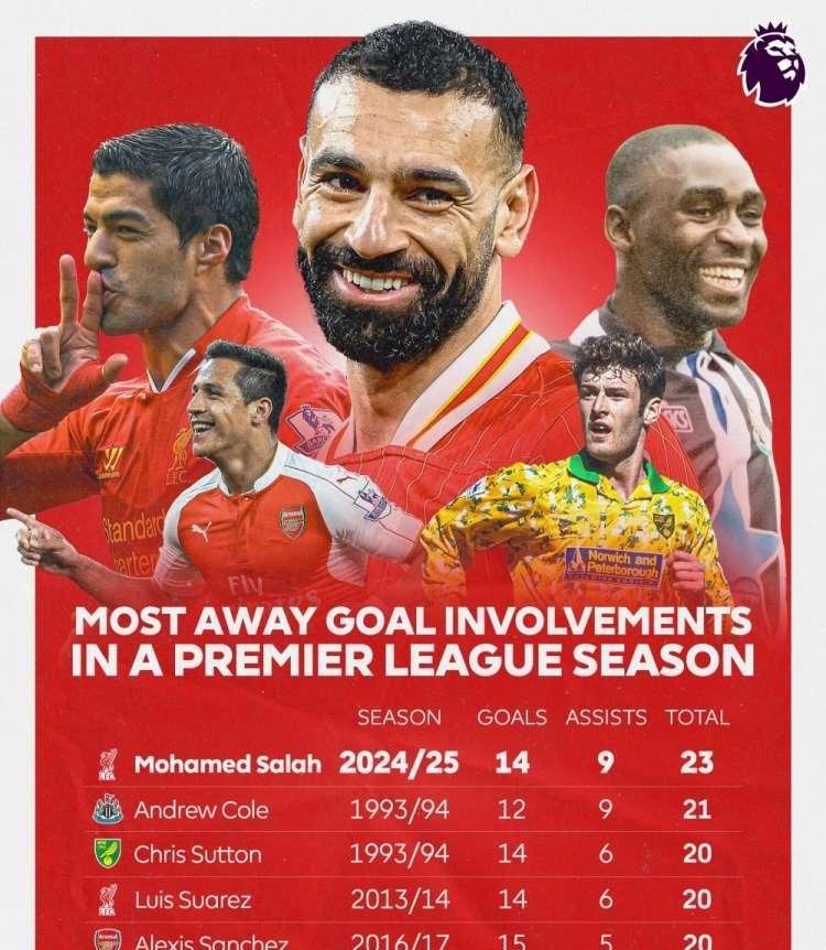 世俱杯分组-包含全明星球员缺席伤愈复出，球队势如破竹的词条