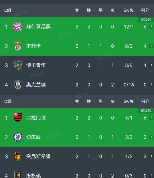 世俱杯直播-多特蒙德客场逆转取胜，豪取分