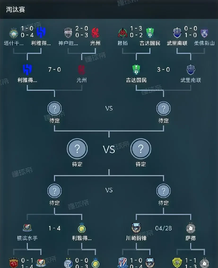 世俱杯直播-克罗地亚小组赛过关，八强之路依然漫长