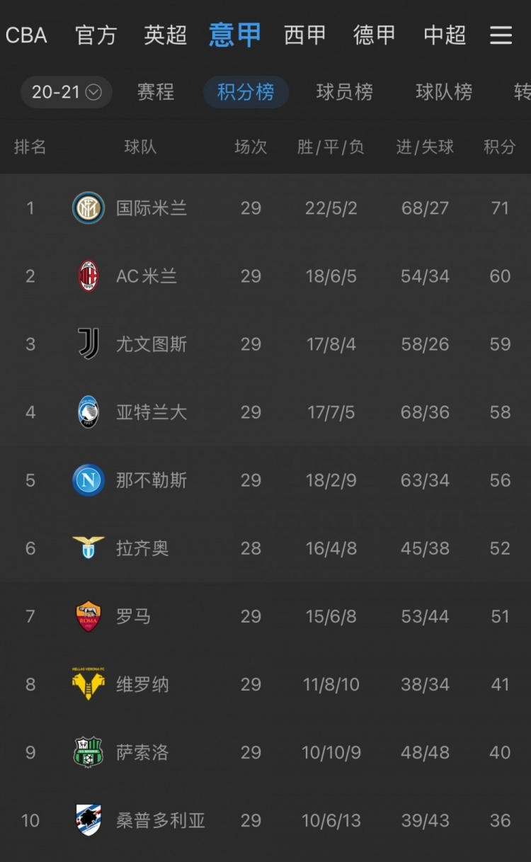 世俱杯2025-尤文图斯客场大捷，领跑积分榜优势巨大