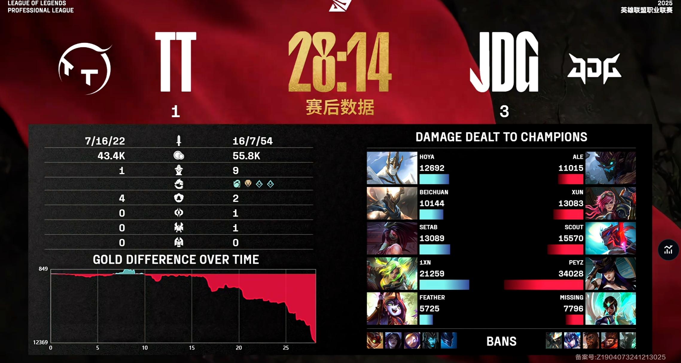 包含100T力克FLY，Ruler完成史诗逆转强强对话八强赛，让粉丝疯狂欢呼的词条