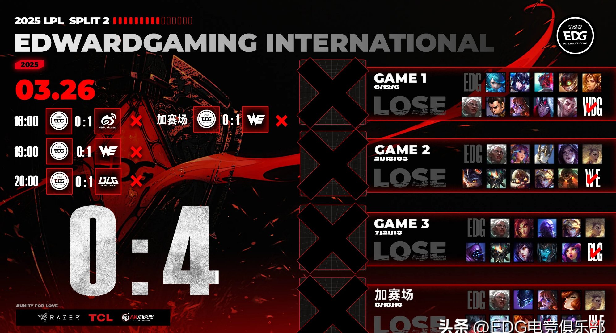 世俱杯官网-EDG碾压DRX,Hanssama拿下关键大龙宿命之战四强赛,技惊四座