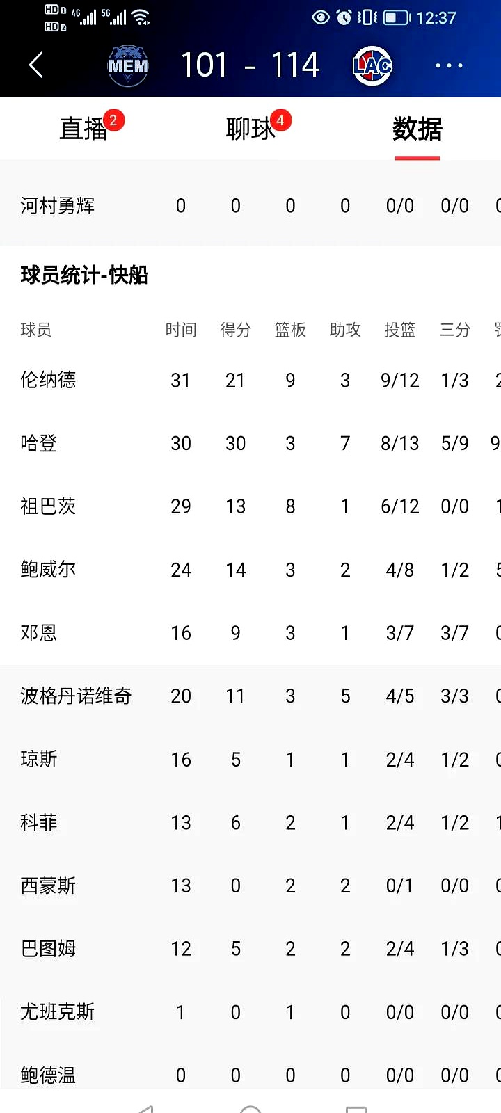 灰熊队连胜生死战，晋级西部次轮