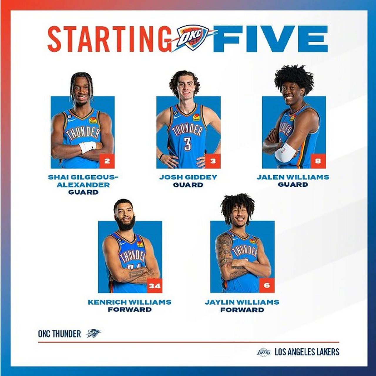 开拓者力克雷霆获得系列赛首胜