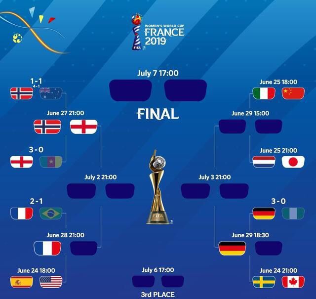 挪威实力击败尼日利亚晋级 挪威实力击败尼日利亚晋级